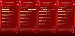 全网销售破97亿！联想618完美收官，狂揽京东竞速榜16冠