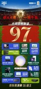 全网销售破97亿！联想618完美收官，狂揽京东竞速榜16冠