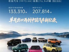 奇瑞集团9月销量近29.2万辆，出口与新能源双破纪录