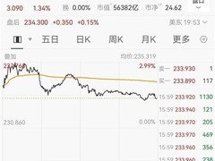 英伟达股价破历史高位，DGX Spark 64GB超算发布加速AI算力革命