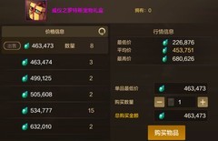 地下城与勇士：起源热门道具保值期盘点