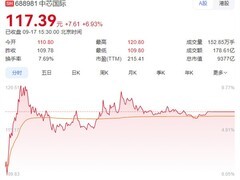 中芯国际光刻机测试引关注，股价创历史新高