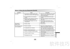 LG DS-P50 DVD使用指南