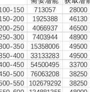 暴走英雄坛：潜能获取困局解析