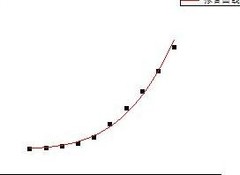 暴走英雄坛：潜能获取困局解析