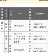 放置江湖：狼牙棒锻造攻略
