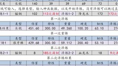 放置江湖：狼牙棒锻造攻略