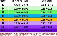 诸神皇冠传家宝苗子选择指南