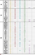 诸神皇冠传家宝苗子选择指南