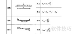 矩形截面弯矩公式解析