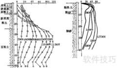 单桩承载力计算方法