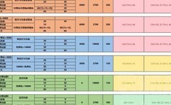 坎特伯雷公主：水剑活动抽卡攻略