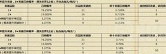 坎特伯雷公主与骑士：入坑避坑指南