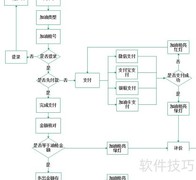 加油站一站式服务方案