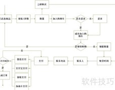 加油站一站式服务方案