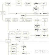加油站一站式服务方案