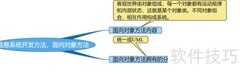 面向对象的信息系统开发