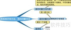 面向对象的信息系统开发