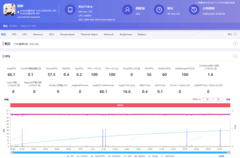 手游电竞还是得看天玑旗舰 这四款游戏手机值得买