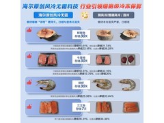 海尔180L风冷无霜冰柜特惠