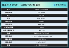 技嘉RTX 5060 Ti AERO OC 8G显卡评测：颜值系2K游戏甜品卡