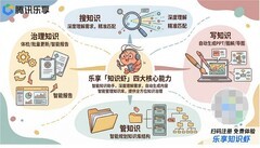 效率提升10倍！腾讯乐享升级Agent模式，以AI重塑业务生产力