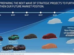 宝马公布中国新车规划：2027年起密集投放iX3/i3/i7等十余款新车型
