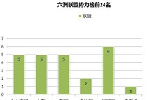 重返帝国联盟势力榜