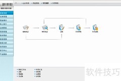 零基础成为专职会计指南