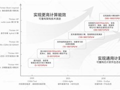 清微智能3D可重构技术或助国产AI芯片2026年赶超国际