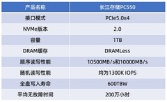 长江存储PC550 PCIe5.0固态硬盘评测 万兆读写6W超低功耗