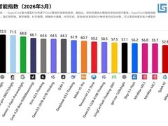 豆包模型登顶国产大模型榜首，国产开源模型领跑全球开源赛道