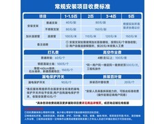 长虹熊猫懒系列空调大3匹钜惠