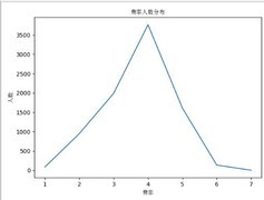 三国士族捏人攻略：万次数据揭秘