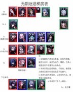 无期迷途强度梯度榜解析