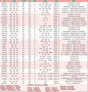 以闪亮之名食谱获取全攻略