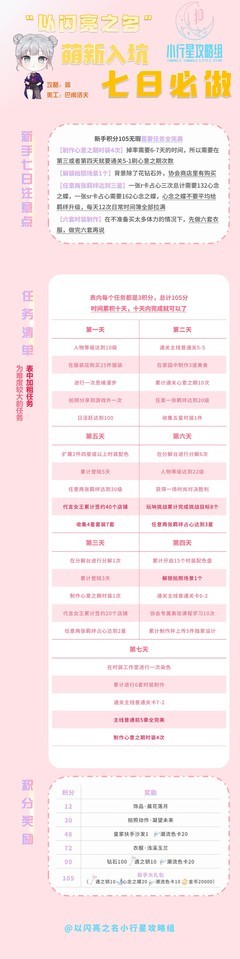 以闪亮之名七日萌新攻略