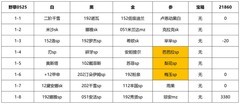 万象物语：穿透队通关攻略