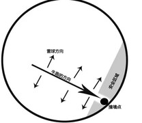 弹壳特攻队：BOSS打法全解析