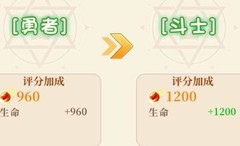 永恒岛：斗士到历战声望攻略