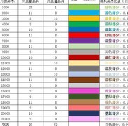 想不想修真攻略大全