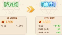 永恒岛：斗士到历战声望攻略