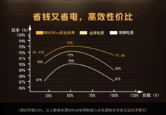 双·11攒机必选金牌电源 航嘉高性价比电源、机箱推荐