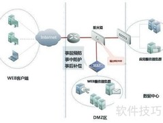 Web应用防火墙使用指南