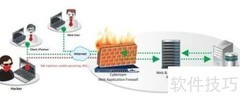 Web应用防火墙使用指南
