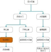 荒野日记：孤岛最强通关攻略