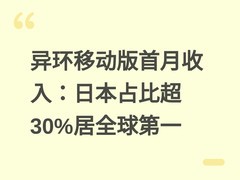 异环移动版首月收入：日本占比超30%居全球第一