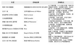 汽车音响十大排名参考：不同车型的扬声器配置与声音风格对比