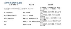 汽车音响品牌档次：哪些用户适合买