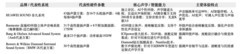 音质发烧级车载音响推荐：从AI声场到4D环绕，四种路线一次看懂